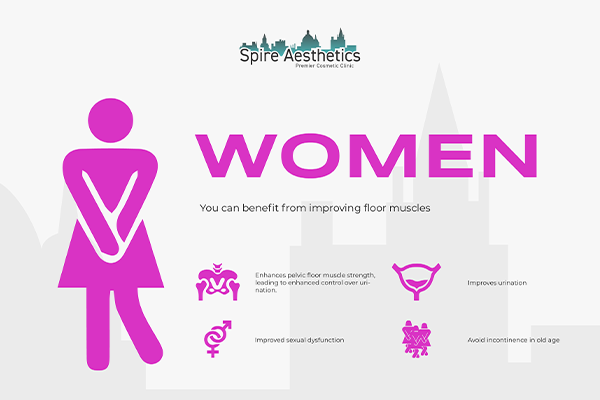 Benefits of EMS Female Urinary Incontinence Device Shepperton Green