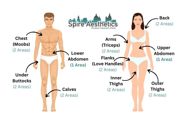 Cryolipolysis Prices Shepperton Green
