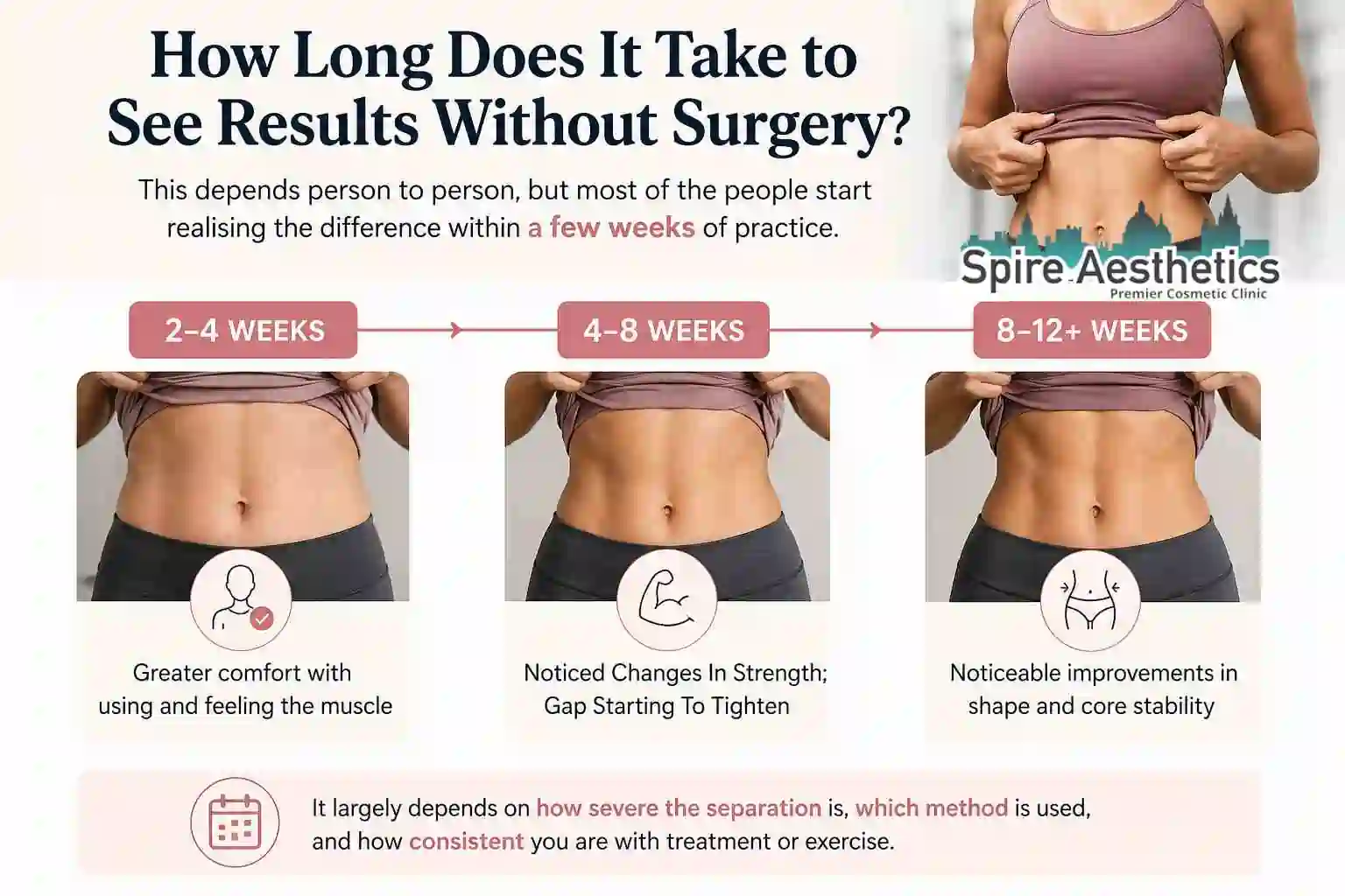 How Long Does It Take to See Results Without Surgery Shepperton Green?